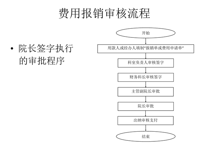 費(fèi)用報(bào)銷審核流程 - 天津醫(yī)科大學(xué)眼科醫(yī)院 眼視光學(xué)院 眼科研 ….ppt