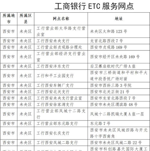 西安車主注意 這張卡明年4月將暫停使用 逾期未更換將影響出行